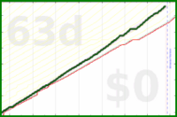 shanaqui/earning's progress graph