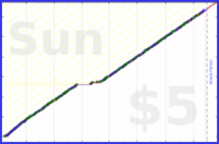 tracy_reader/journaling's progress graph
