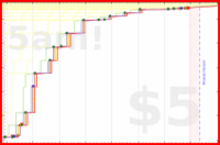 olimay/virupa's progress graph