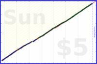 shanaqui/micronutrients's progress graph