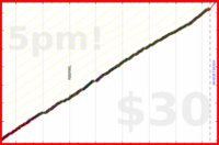 d/mmuvi's progress graph