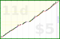 byorgey/chair's progress graph