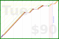joboman555/wel-snoring's progress graph