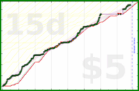 cadawg/program-more-2's progress graph