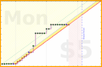 travisp471/paw's progress graph