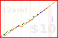 sprachprofi/anki's progress graph