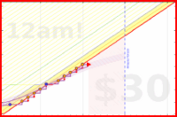 travisp471/clean's progress graph