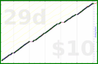 byorgey/pull-a-stix's progress graph