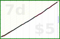 poisson/work-hours's progress graph