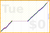 davitenio/fd-hr's progress graph