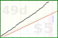 clarissalittler/zonesminute's progress graph
