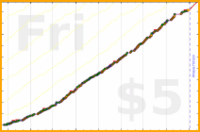 dprianti3/flex's progress graph