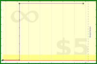adamwolf/test_integery's progress graph