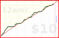 ag4000/research's progress graph