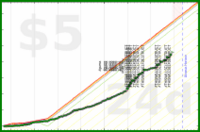 haribol/f_eating-wo-timer's progress graph