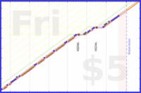 jooyous/russian's progress graph