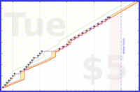 aad/office-sweets-free's progress graph