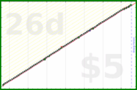 b/rent's progress graph