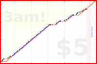 hazelross/floss's progress graph