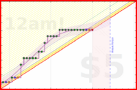 travisp471/stretch's progress graph