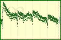 meta/da's progress graph