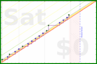 giovanni/papers's progress graph