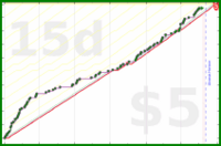 shanaqui/2025backlog's progress graph