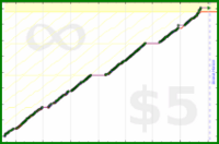 byorgey/cai's progress graph