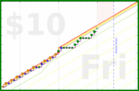 linux535/baasviolation's progress graph