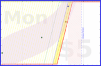 alys/autofocus's progress graph