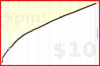 d/anki's progress graph