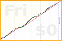 yebyenw/ellinika's progress graph