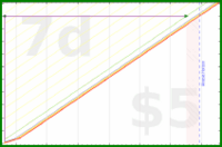 travisp471/haircut's progress graph