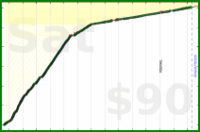 nick/infant's progress graph