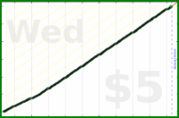 tracy_reader/reviewimpacts's progress graph