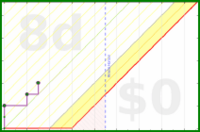 brennanbrown/poetry's progress graph