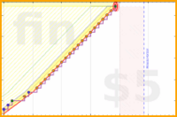 azules5/afirmo's progress graph