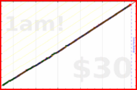 synapticmishap/linkedin-content's progress graph