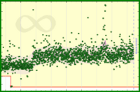 meta/derev's progress graph