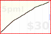 d/mustdo's progress graph