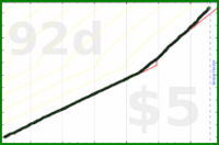 shanaqui/reachout's progress graph