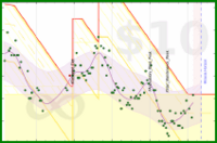 katetygers/diadem_crown's progress graph