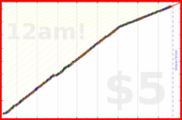 mbork/courses's progress graph