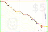 josephk/inbox8's progress graph