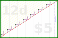 scarabaea/anki_remix's progress graph