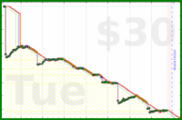 utf9k/reader's progress graph