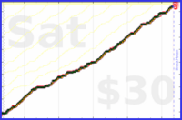 katriel/reading's progress graph