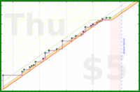 byorgey/chair's progress graph
