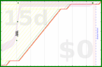 alys/rate-improvement's progress graph