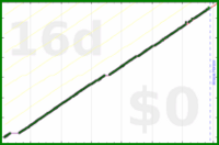 scarabaea/refill_vitamins's progress graph